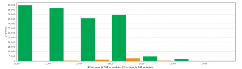 st eco 2