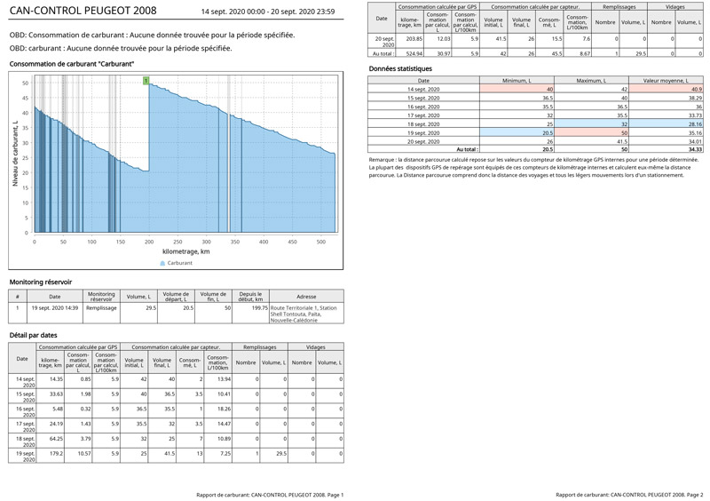 st rapport consommation de carburant