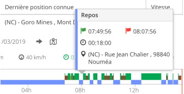 illustration Analyse temps de travail / repos