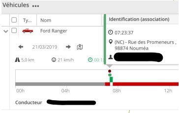 illustration Gestion des conducteurs en temps réel